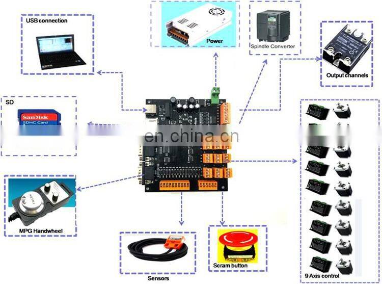 9Axis CNC Controller Kit 100KHz Stepper Motor Controller Breakout Board + Handwheel+USB Cable+CD