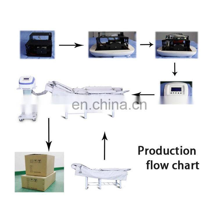 Sales Home use air pressure massage lymphatic drainage machine Pressotherapy fat burning device