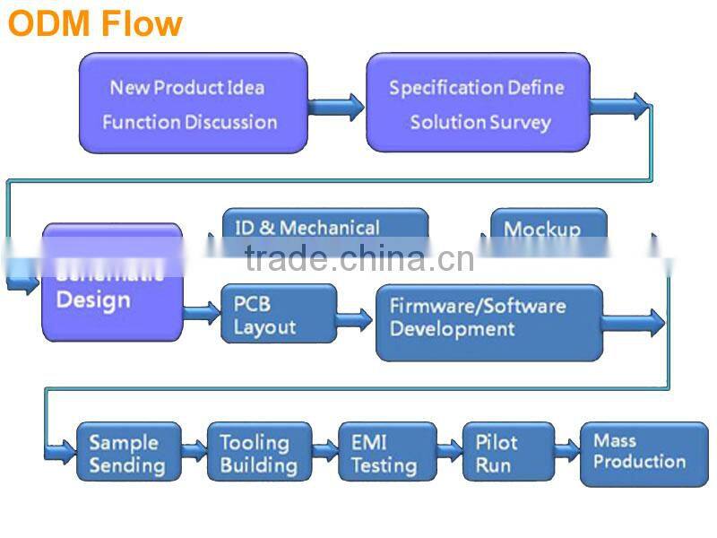 remotely fuel management solution for fixed tank, underground tank
