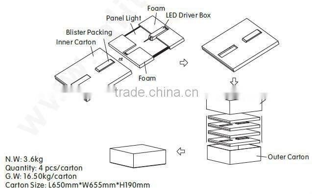 Panel Lights Item Type and 2700-6500k Color Temperature(CCT) led panel