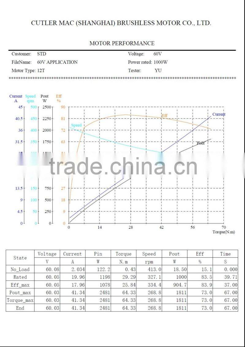 48v 1000w 300rpm geared motor for e-bike kit