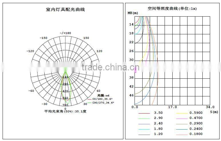 HOT selling 3W led kitchen ceiling lights