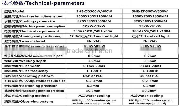 Automatic laser welding machine no welding penetration continuous welding widely used in sanitary battery glasses hardware