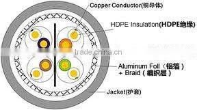 2014 newest 4 pair 23awg utp cat 6 cable specification