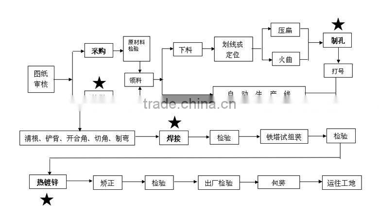 Chimney steel tower for waste gas or smoke emissions
