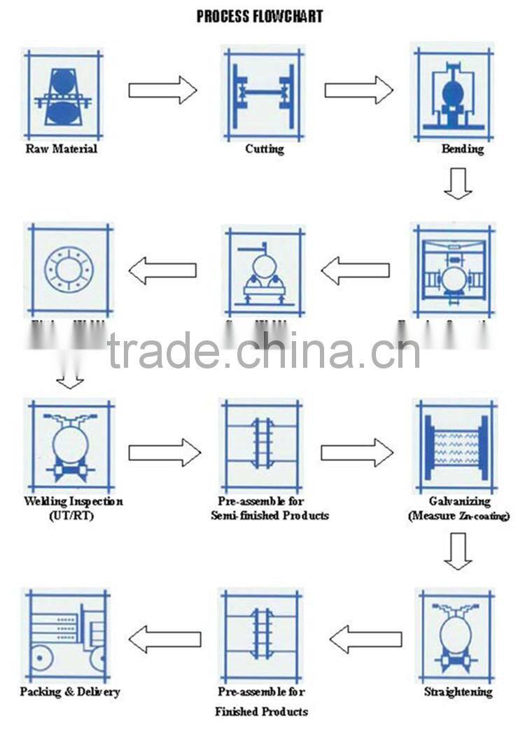 Galvanized Electric Substation Steel Structures for Power Transformer Substation Industry