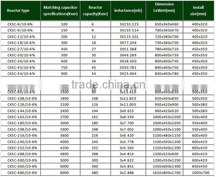 Hot sale CKSC 10KV high volatge reactor from China