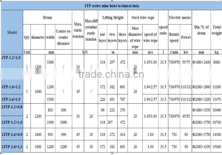 mine workings mining hoist