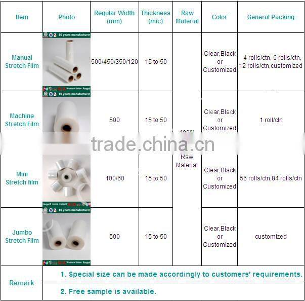 Strong Tensible Rate China Stretch Black Wrap Film