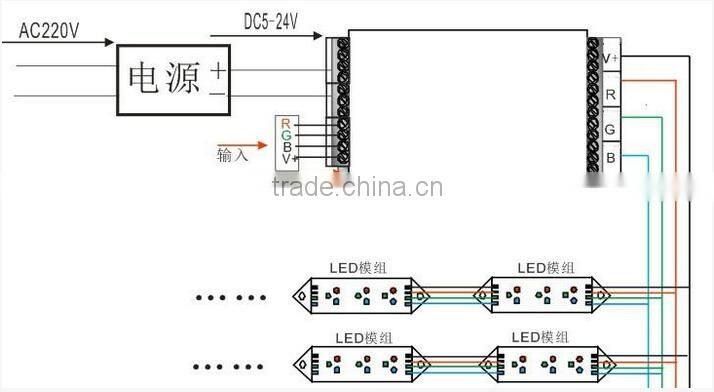 Infrared 24 key high power controller DC5V 12V 24V is optional