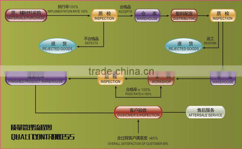Copper pipe manifold 2 to 12 ways with automatic thermostatic valve not leaking manifold gauge in good value
