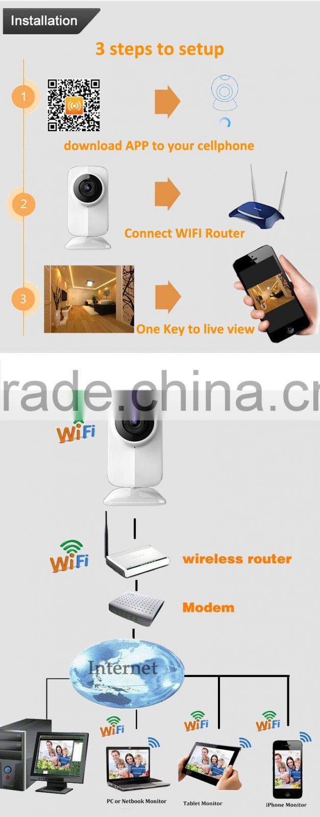 Good quality mini low cost cheap hd wifi ip camera