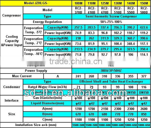 Water Cooled Compressor Racks Condensing Unit (JZHLGS Series with Hanbell Screw Compressor)