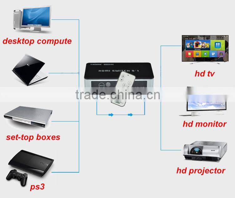 factory stylish 4port hdmi kvm switch with 3in 1 out