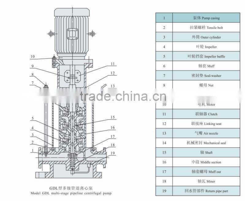 Vertical Multistage Pump