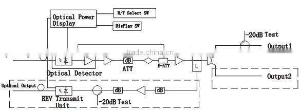 CATV optical receiver TON6800F LED dual outputs Fiber Optical Node CATV optical receiver