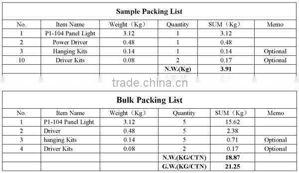 E3 Hot new products for 2015 led panel lights with ce, led grow light panel