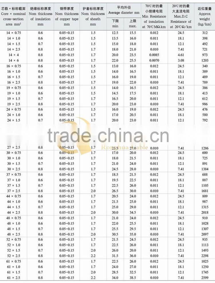 Instrumentation and signal control cable