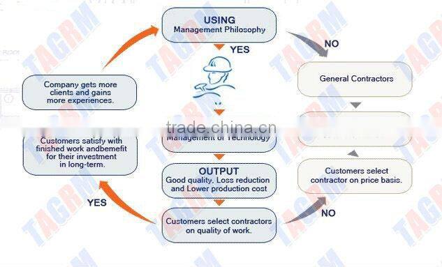Large sugarcane plantation adopt mini sugarcane machine of sugarcane planter for planting