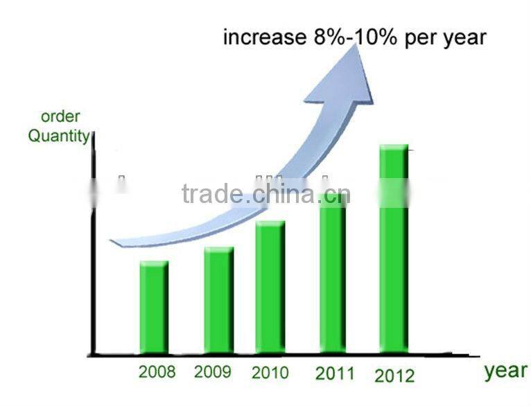 Hot Sell Canned Green Peas