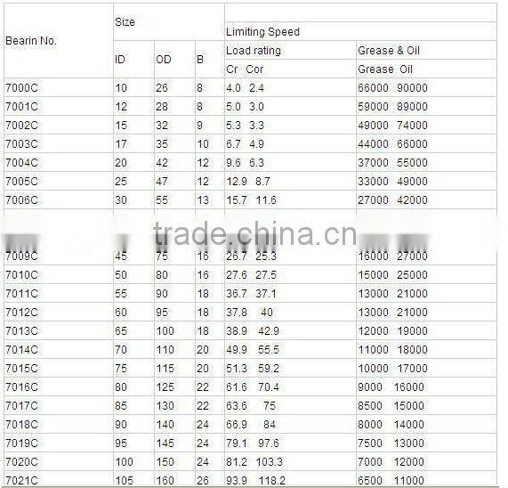 Best Selling High Speed B7008C/P4 Angular Contact Ball Bearing