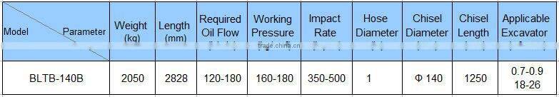 excavator hydraulic breaker,hydraulic hammer hydraulic pistons prices