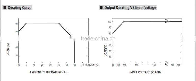 Meanwell 300w industroal 1u 24v p4 lenovo desktop power supply