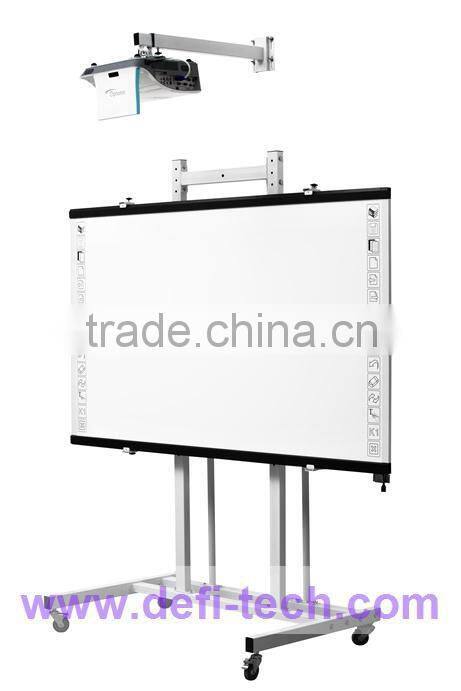 interactive whiteboardquotation