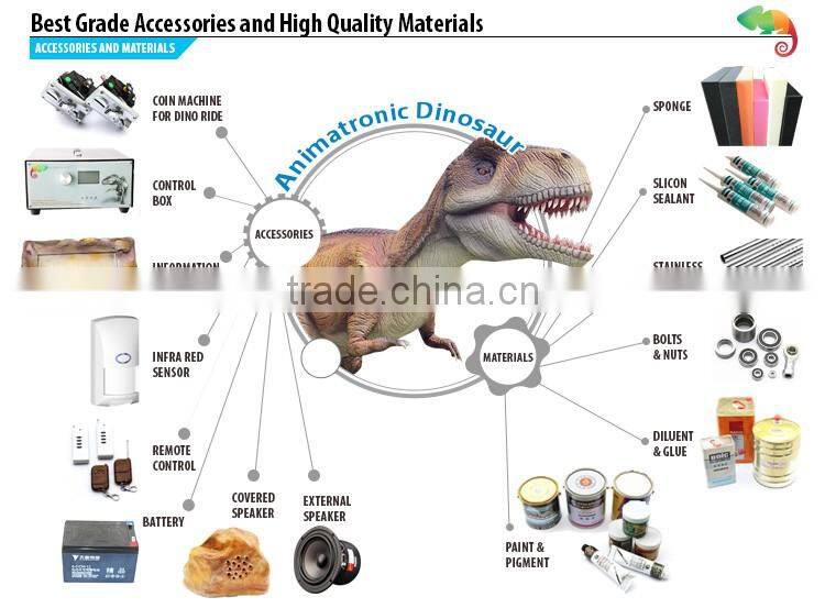 Popular high quality exhibition mechatronics dinosaur