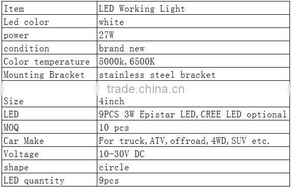 4 inch 27w led work light circle LED work lamp round squar