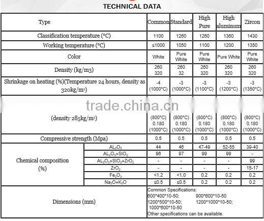 Stable Quality Mgo Perlite Board For Fireproof Door