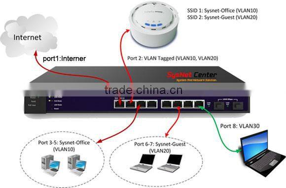 Optics SFP+ Module 80km Reachiver SFP+ Module 10G DWDM SFP+ Transceiver