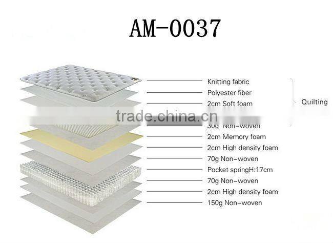 Deluxe Hotel Super King Coil Pocket Spring Prices Memory Foam Mattress