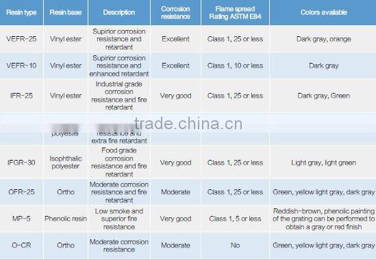 Trench Drain grating made in Nantong