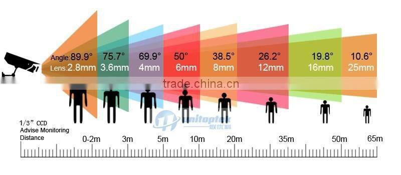 HD TVI PIR Camera With1080P 1/3" Cmos PIR Style Motion Detector 3.7mm Lens UTC Camera + OSD Menu