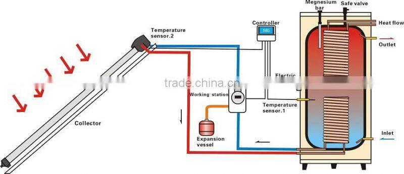 BTE Solar Water Heater Controller with CE certificate,Solar Key Mark Certificate