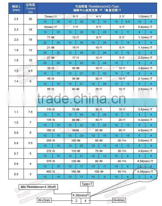 Konstantan Current Sensing Resistor, 0.05 Ohms, 1 Watt, 5%, 40ppm, Low Inductance, Lead Free