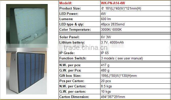 IP65 Outdoor Waterproof Solar Powered Light 600lm Motion Sensor Night Light