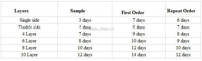 Multilayer Green 94v0 Rohs Pcb assembly of cob pcb and manual pcb