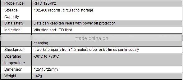 Security Guard Patrol RFID Checkpoint 3m
