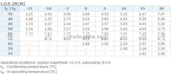 Maneurop Compressor model,maneurop scroll compressor MTZ36