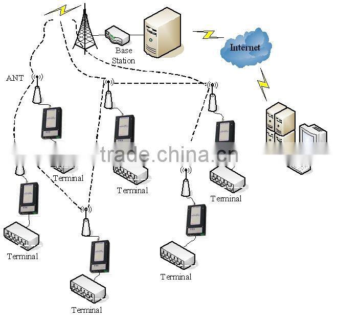Conventional Data Radio