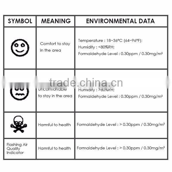 HCHO (CH2O), Temperature, Humidity %RH Formaldehyde Monitor Environmental Formaldehyde Monitor Environmental