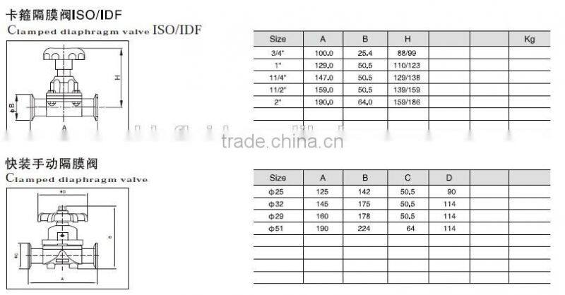 Sanitary Stainless Steel Manual Diaphragm Valve