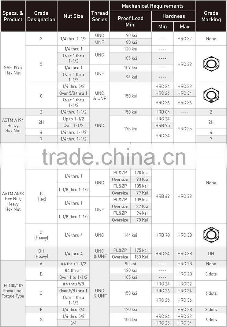 304 316 Standard Non Standard Stainless Steel Hexagon Rivet Nut Fasteners