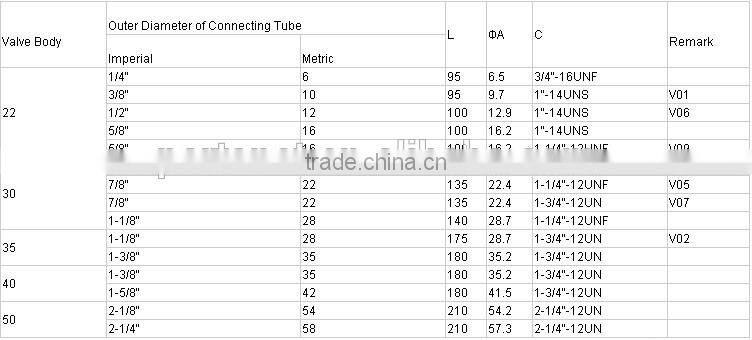 Compressor or liquid receiver Rotalock valve