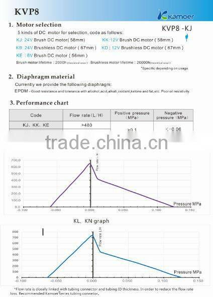 Kamoer mini vacuum pump with brush motor