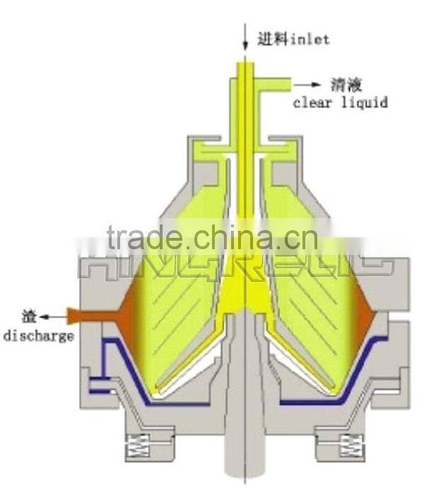 PLC Control Beer Yeast Industrial Centrifuges