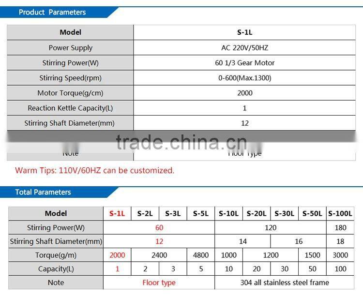 Microwave Chemical Reactor with a Smaller Microwave Power