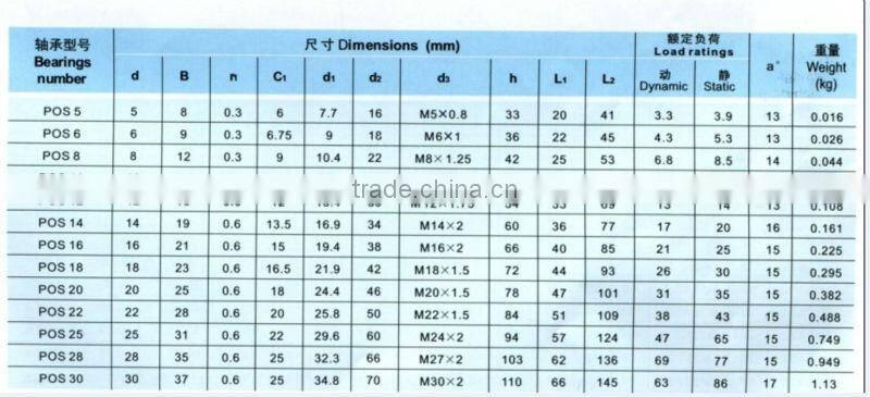 male thread ball joint rod end bearing POS20